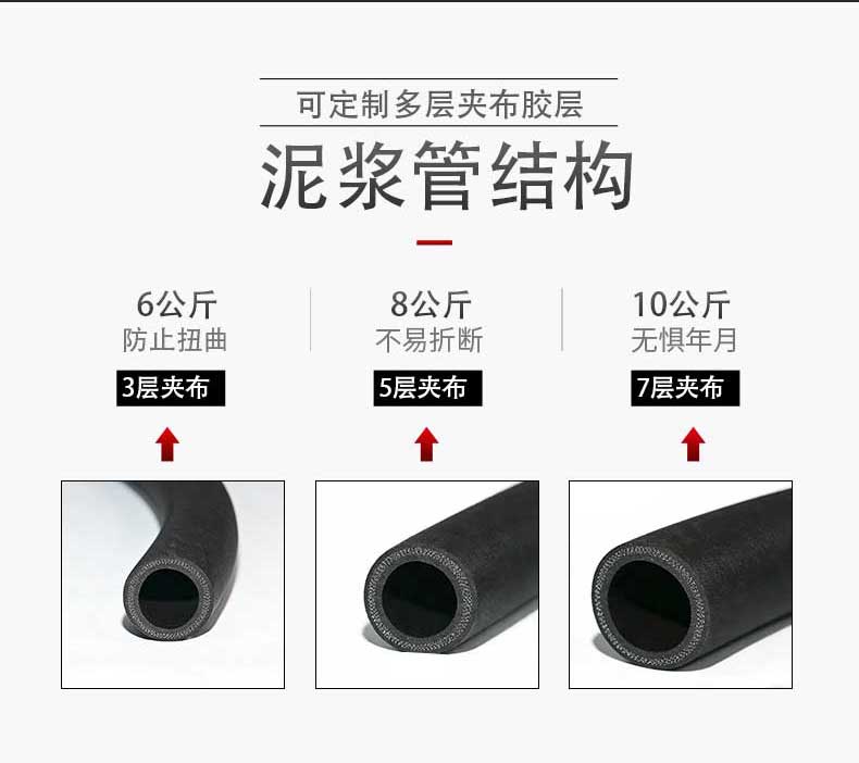 泥漿管結(jié)構(gòu)